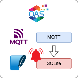 How to Log MQTT Alarms to SQLite