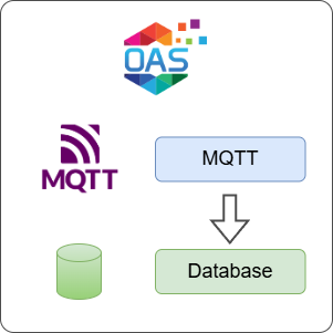 How to Log MQTT Data to a Database