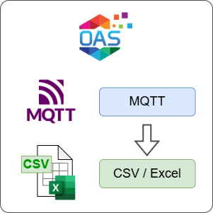 How to Log MQTT Data to CSV or Excel File