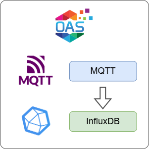 How to Log MQTT Data to InfluxDB
