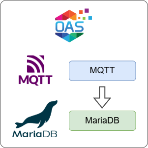 How to Log MQTT Data to MariaDB