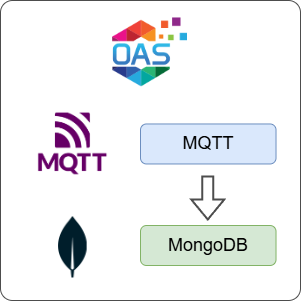 How to Log MQTT Data to MongoDB