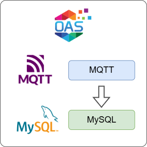 How to Log MQTT Data to MySQL
