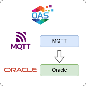 How to Log MQTT Data to Oracle