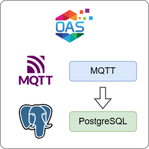 How to Log MQTT Data to PostgreSQL