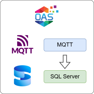 How to Log MQTT Data to SQL Server