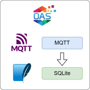 How to Log MQTT Data to SQLite