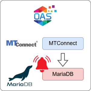 How to Log MTConnect Alarms to MariaDB