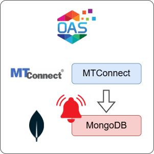 How to Log MTConnect Alarms to MongoDB