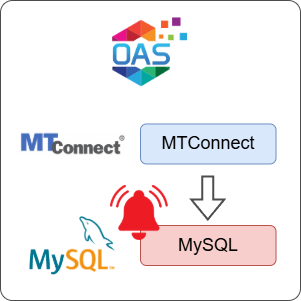 How to Log MTConnect Alarms to MySQL