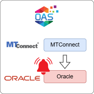 How to Log MTConnect Alarms to Oracle