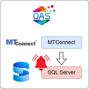 How to Log MTConnect Alarms to SQL Server