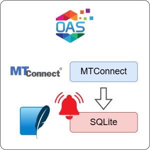 How to Log MTConnect Alarms to SQLite