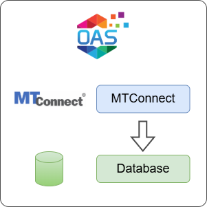 How to Log MTConnect Data to a Database