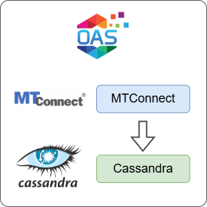 How to Log MTConnect Data to Cassandra