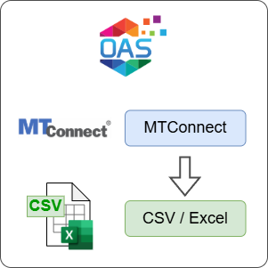 How to Log MTConnect Data to CSV or Excel File