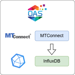 How to Log MTConnect Data to InfluxDB
