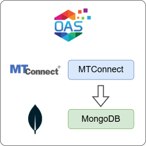 How to Log MTConnect Data to MongoDB