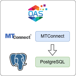 How to Log MTConnect Data to PostgreSQL