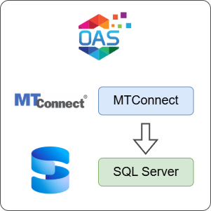How to Log MTConnect Data to SQL Server