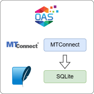 How to Log MTConnect Data to SQLite