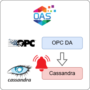 How to Log OPC DA Alarms to Cassandra
