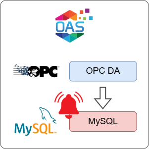 How to Log OPC DA Alarms to MySQL