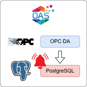 How to Log OPC DA Alarms to PostgreSQL