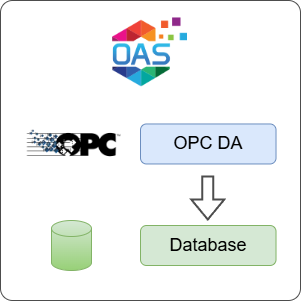 How to Log OPC DA Data to a Database