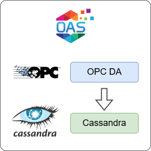 How to Log OPC DA Data to Cassandra