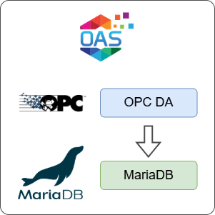 How to Log OPC DA Data to MariaDB