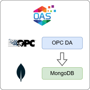 How to Log OPC DA Data to MongoDB