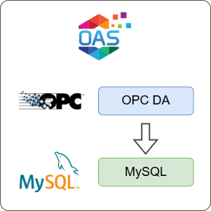 How to Log OPC DA Data to MySQL