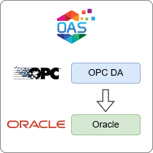 How to Log OPC DA Data to Oracle