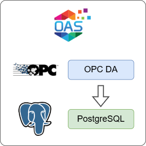 How to Log OPC DA Data to PostgreSQL