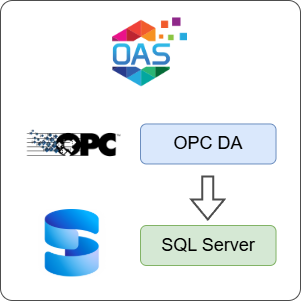 How to Log OPC DA Data to SQL Server