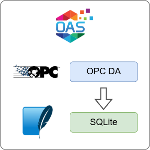 How to Log OPC DA Data to SQLite