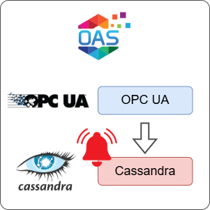 How to Log OPC UA Alarms to Cassandra