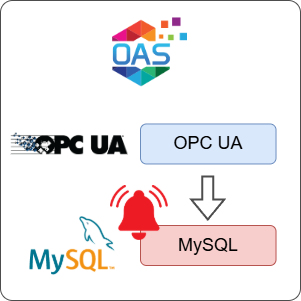 How to Log OPC UA Alarms to MySQL