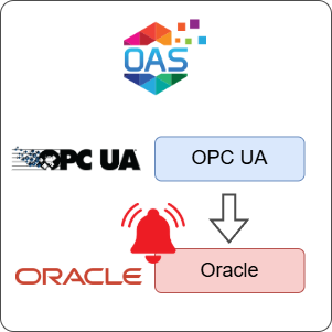 How to Log OPC UA Alarms to Oracle