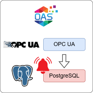 How to Log OPC UA Alarms to PostgreSQL