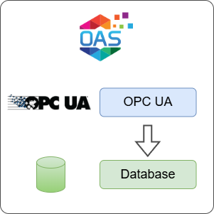 How to Log OPC UA Data to a Database