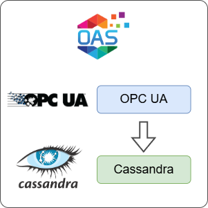 How to Log OPC UA Data to Cassandra
