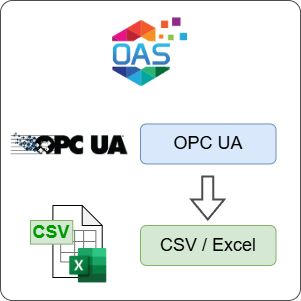 How to Log OPC UA Data to CSV or Excel File