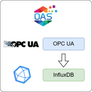 How to Log OPC UA Data to InfluxDB