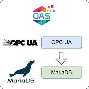 How to Log OPC UA Data to MariaDB