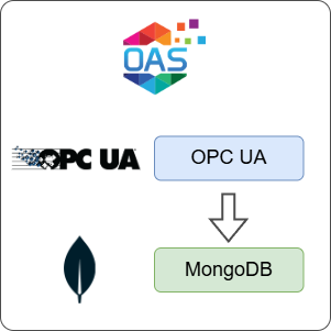 How to Log OPC UA Data to MongoDB