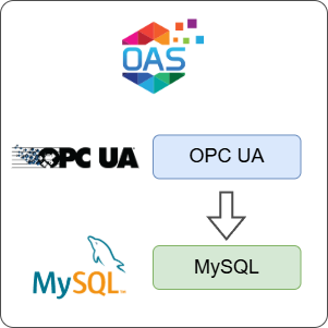 How to Log OPC UA Data to MySQL