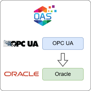 How to Log OPC UA Data to Oracle
