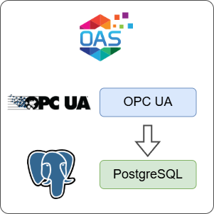 How to Log OPC UA Data to PostgreSQL